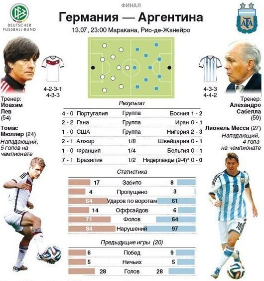 германия-аргентина